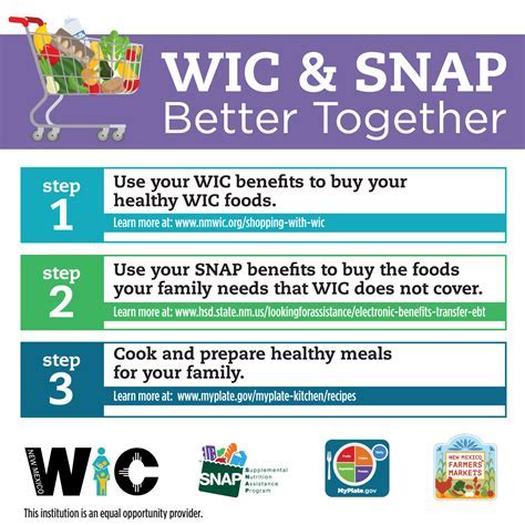 WIC benefits and digital coupons